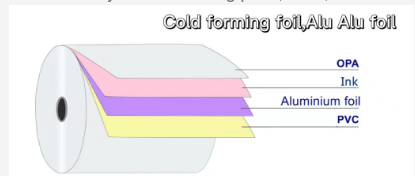 Cold Forming Blister Foil