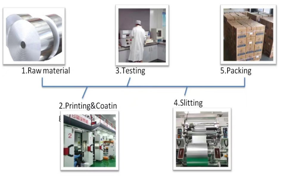 PTP pharmaceutical aluminum foil substrate